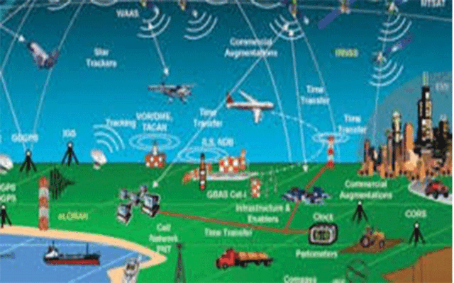 Định vị GPS toàn cầu là gì? Các hệ thống định vị toàn cầu